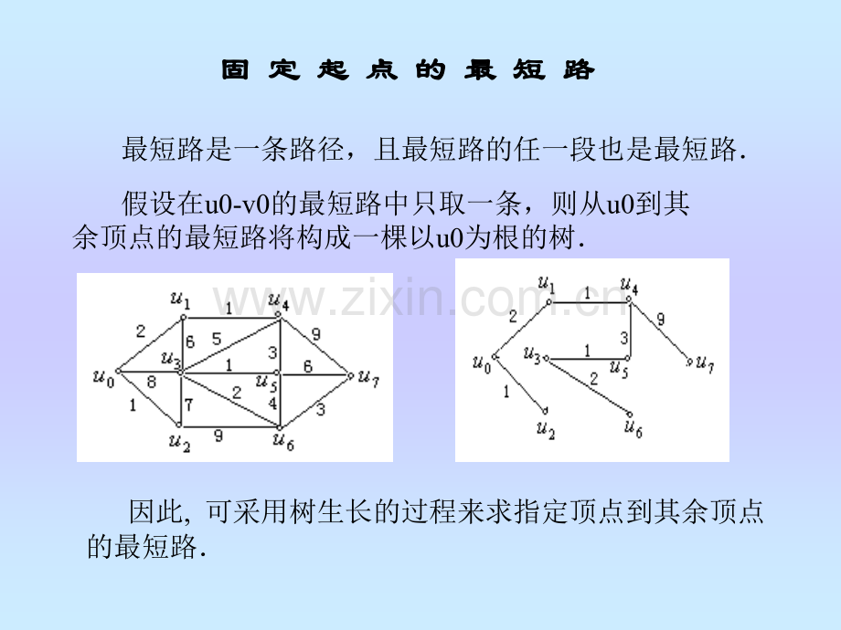 最短路问题实验.pptx_第2页