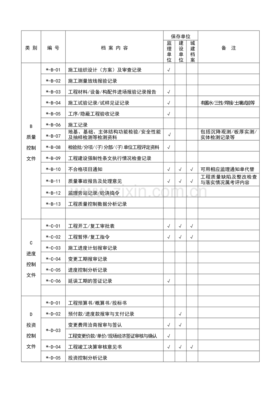 内业资料分类归档标准.doc_第3页