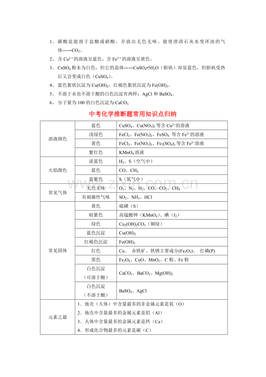 中考化学推断题知识汇编.doc_第1页