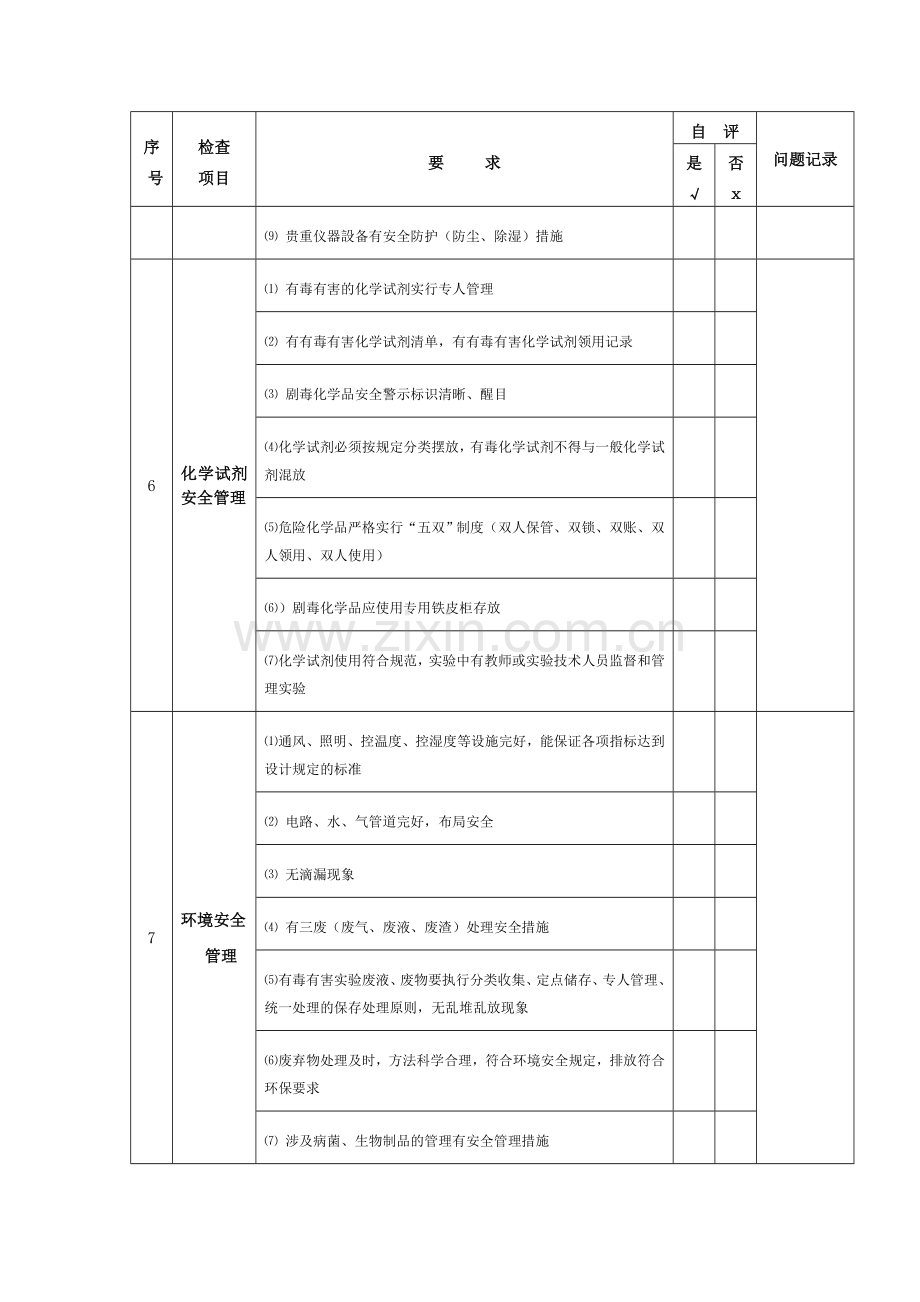 实验室安全检查自查表.doc_第3页