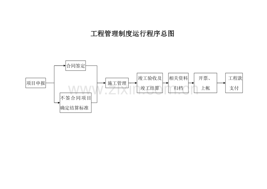 工程预决算管理程序.doc_第1页