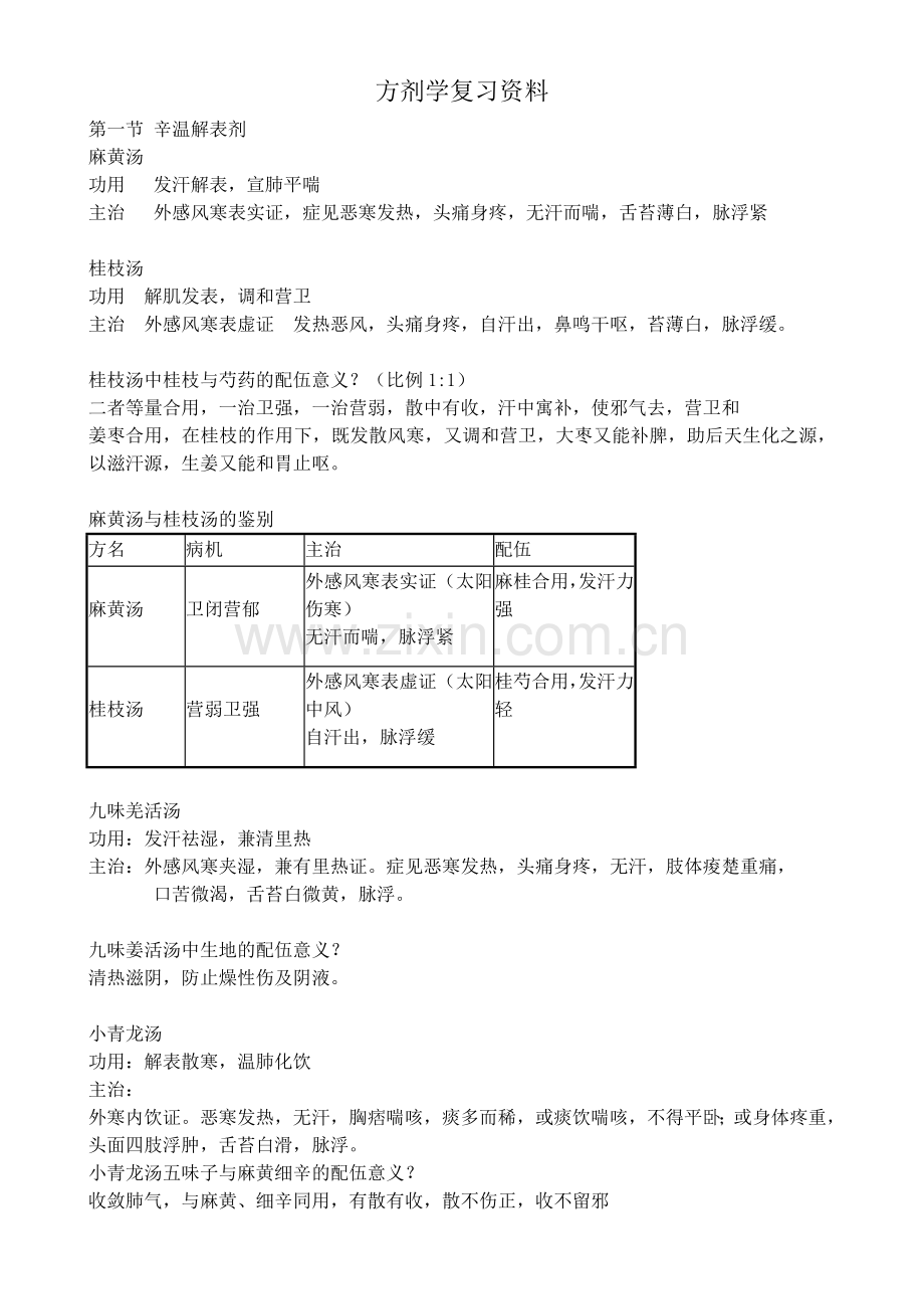 方剂学复习资料.doc_第1页