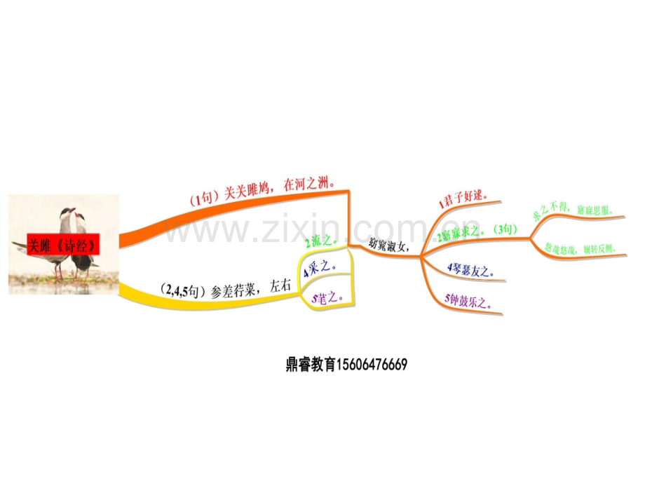 古诗词思维导图.pptx_第2页