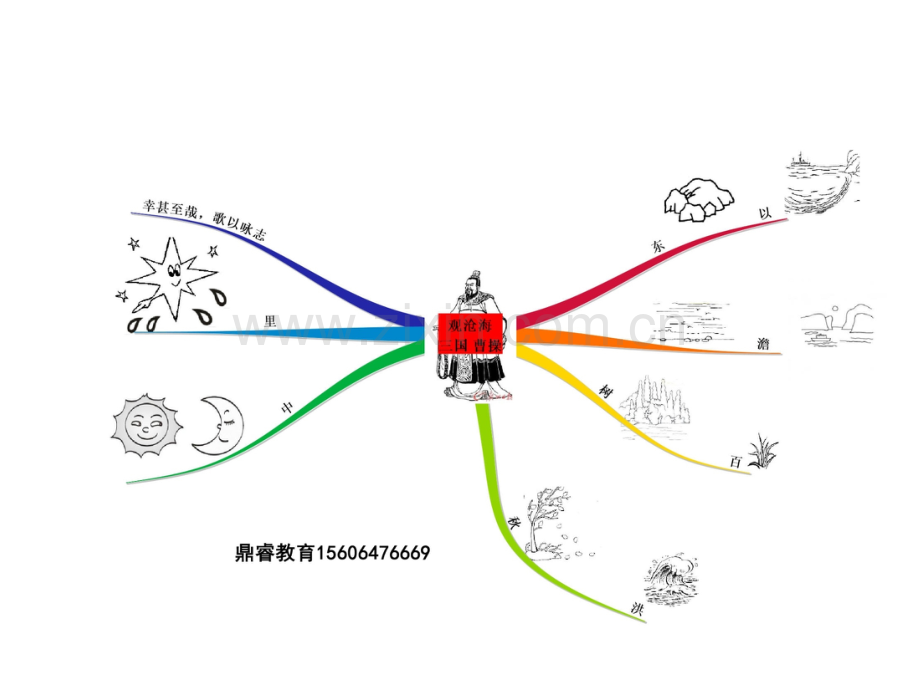 古诗词思维导图.pptx_第3页