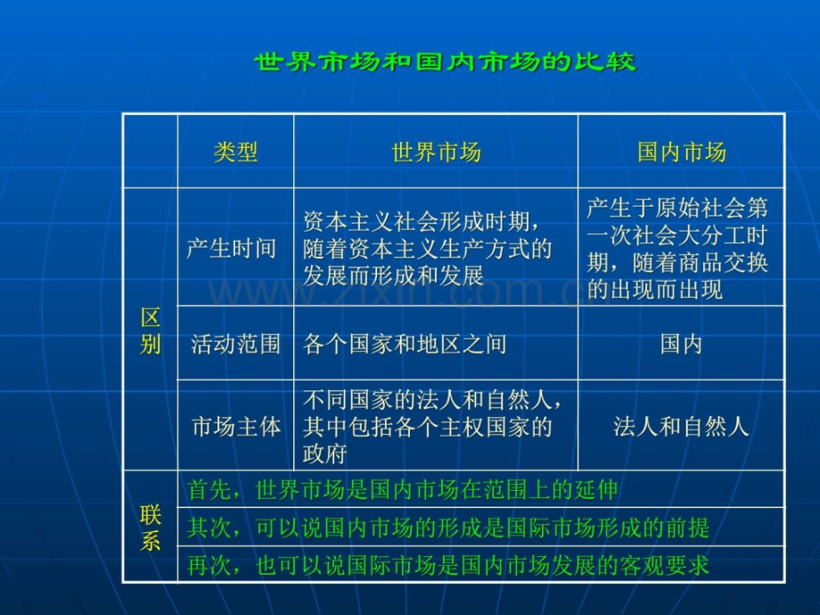 世界市场的形成和发展.pptx_第3页