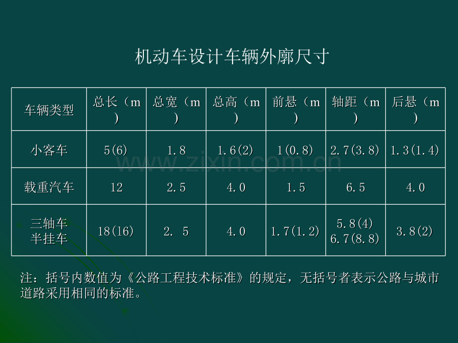 道路交通基础学时.pptx_第3页