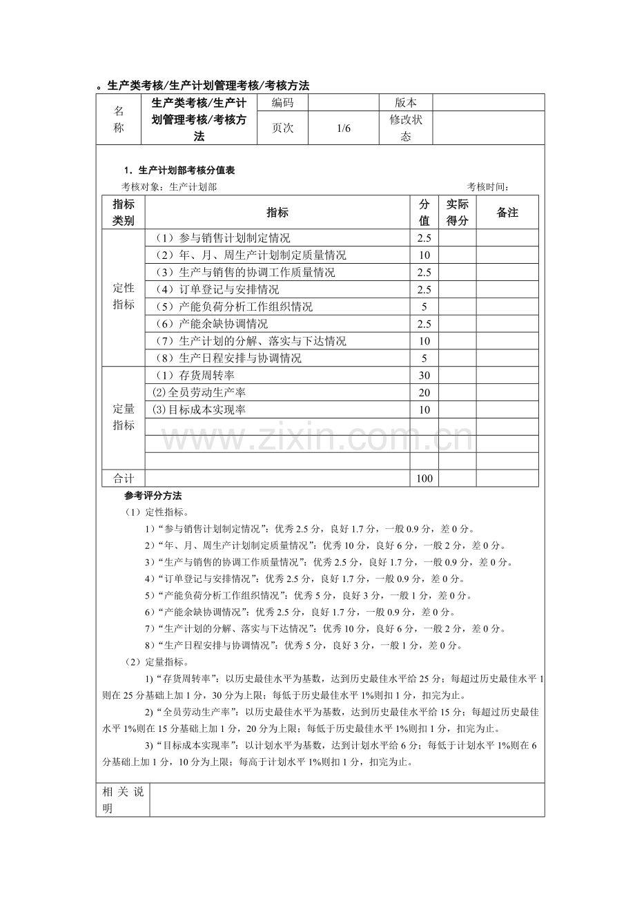 500强企业绩效考核指标汇总.doc_第1页