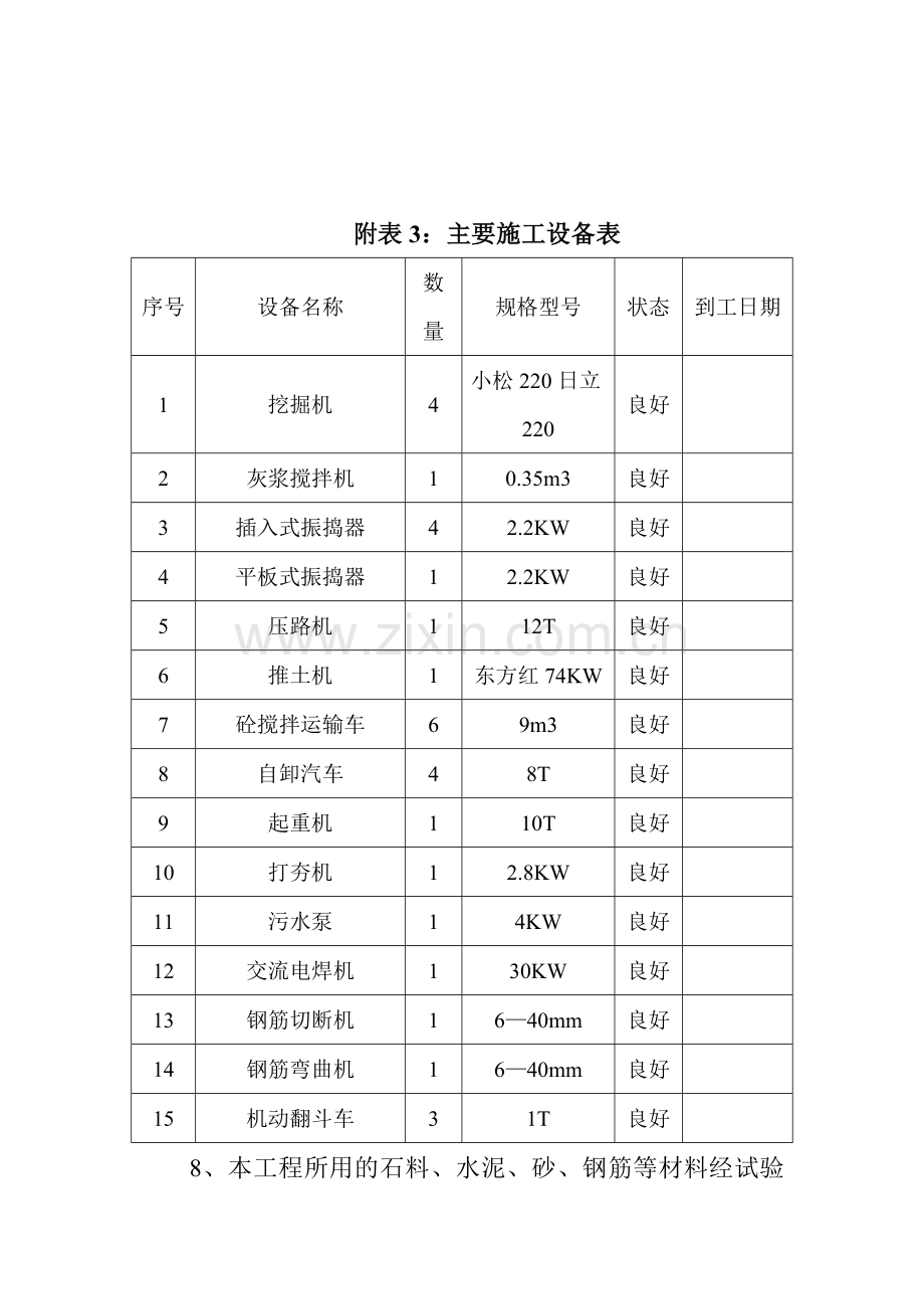 河蔡嘉祥段治理工程施工组织设计报告-学位论文.doc_第3页