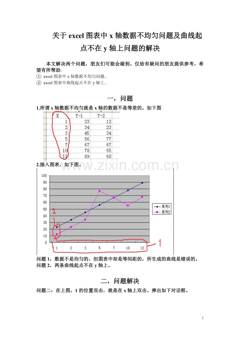 关于excel图表中x轴数据不均匀问题及曲线起点不在y轴上问题的解决.doc_第1页