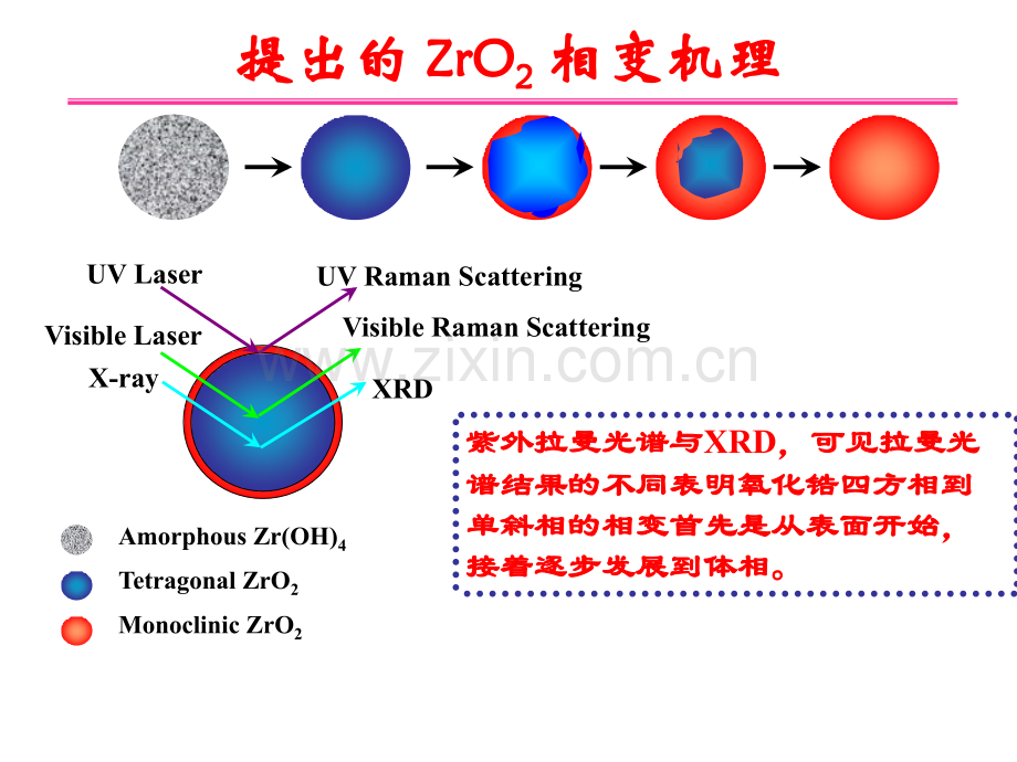 Raman光谱拉曼光谱43左健理化中心.pptx_第1页