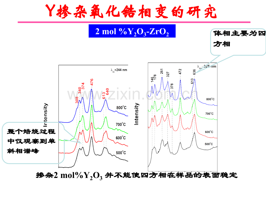 Raman光谱拉曼光谱43左健理化中心.pptx_第3页