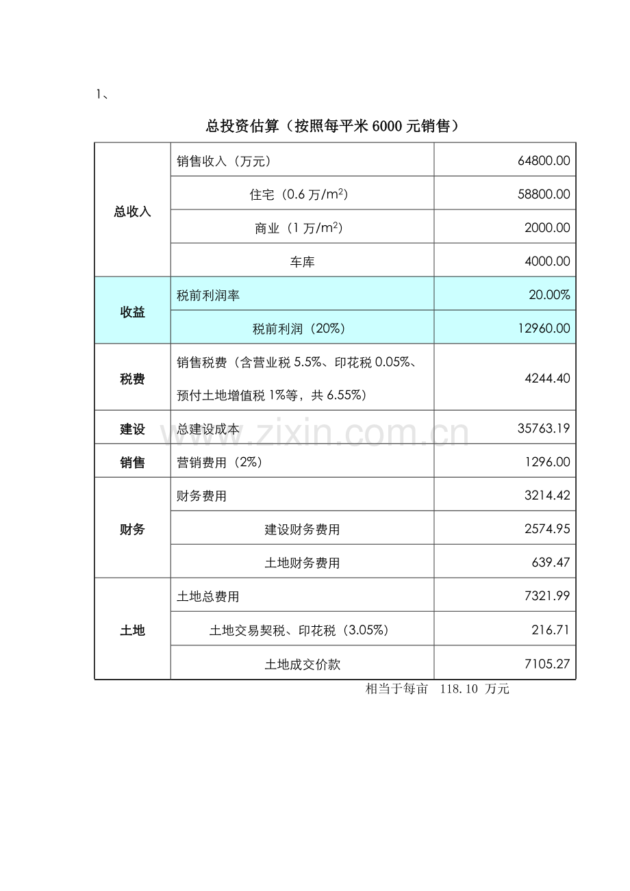 简易房地产调研报告.doc_第2页