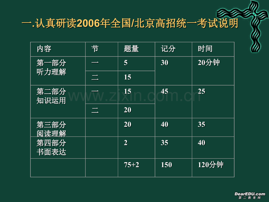 高三英语备考方案讲座-新课标-人教版.pptx_第1页