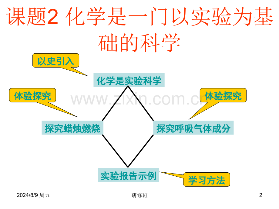 备战黄冈市化学中考同步创新.pptx_第2页