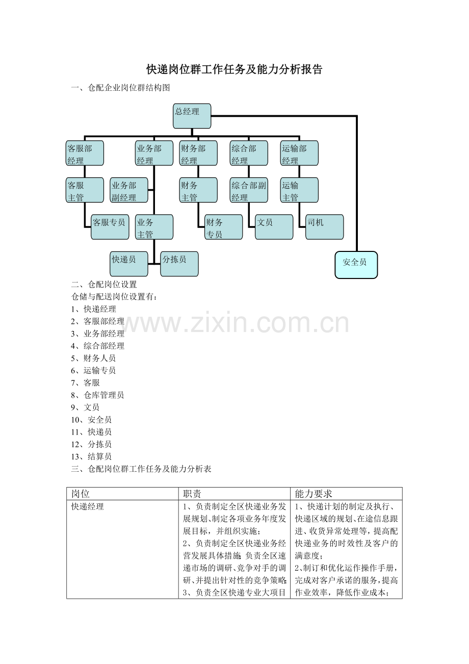 快递岗位群工作任务及能力分析表.doc_第1页