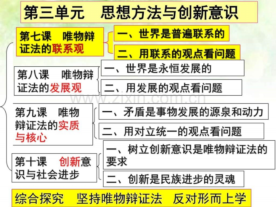 唯物辩证法的联系观3.pptx_第3页