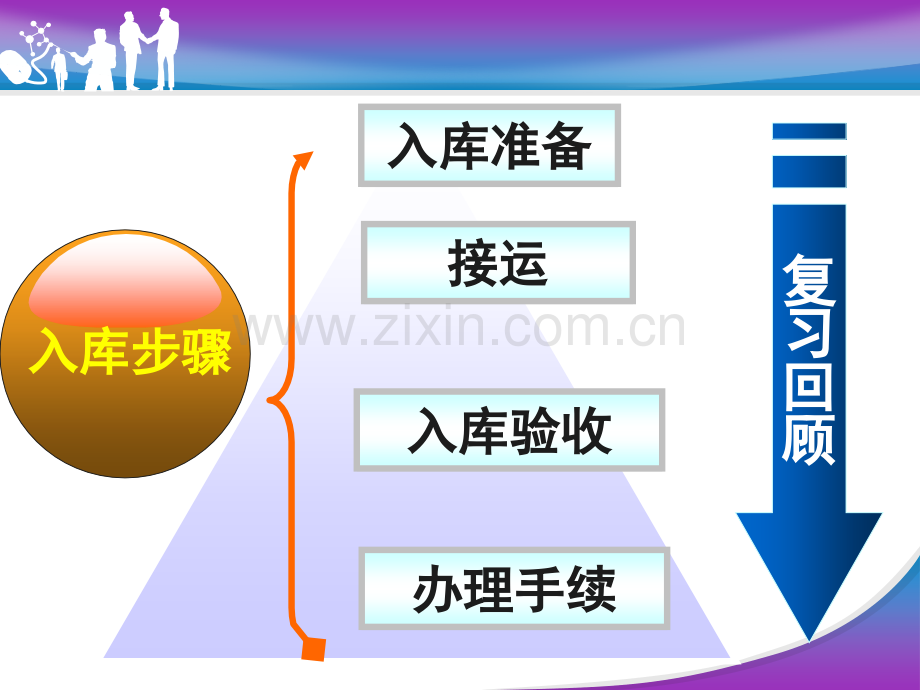 入库验收.pptx_第2页