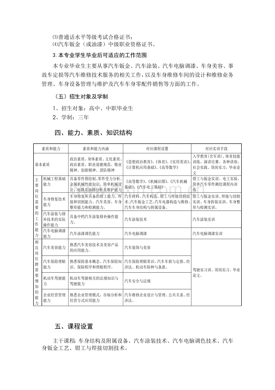 汽车整形技术专业教学计划概要.doc_第2页