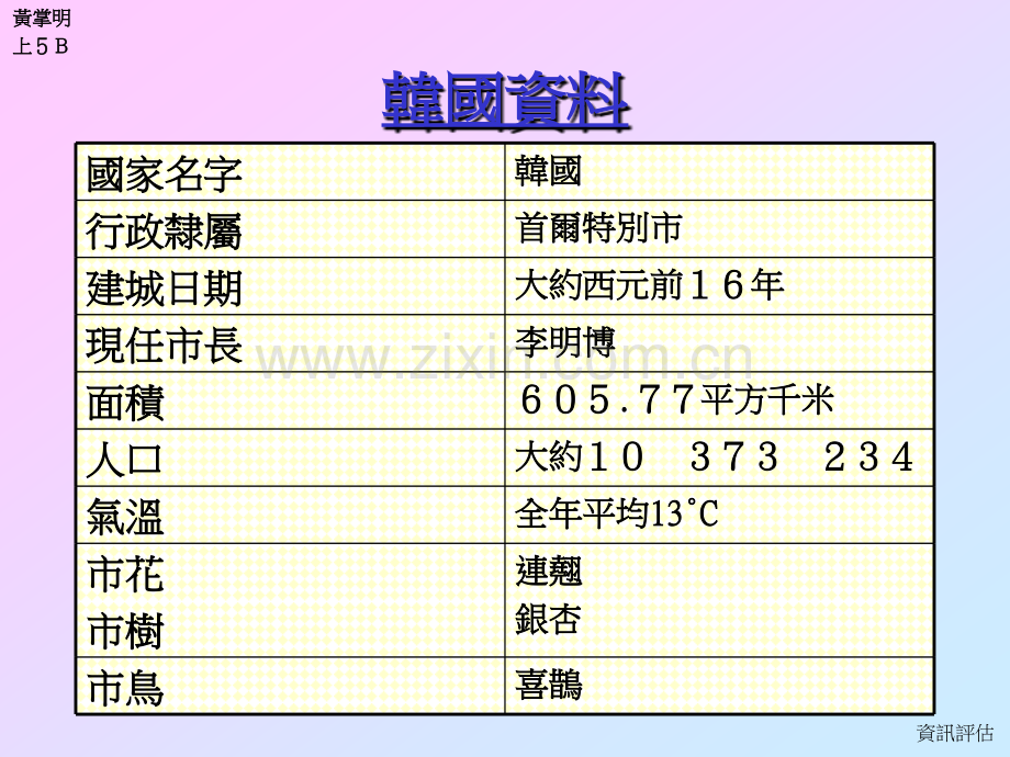 韩国韩国简介.pptx_第2页