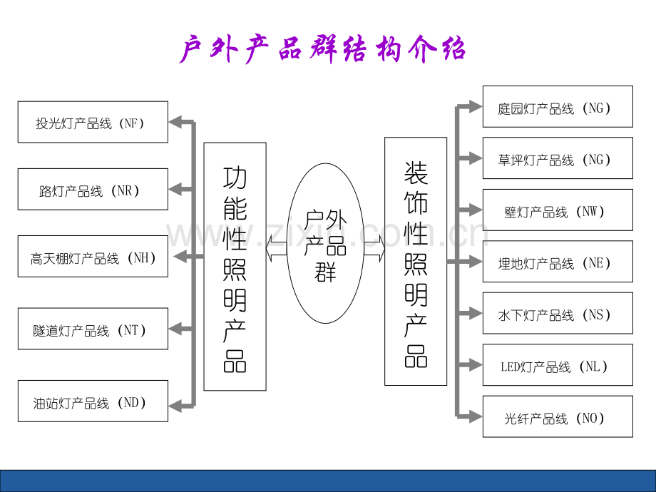 雷士户外照明产品知识培训.pptx_第2页