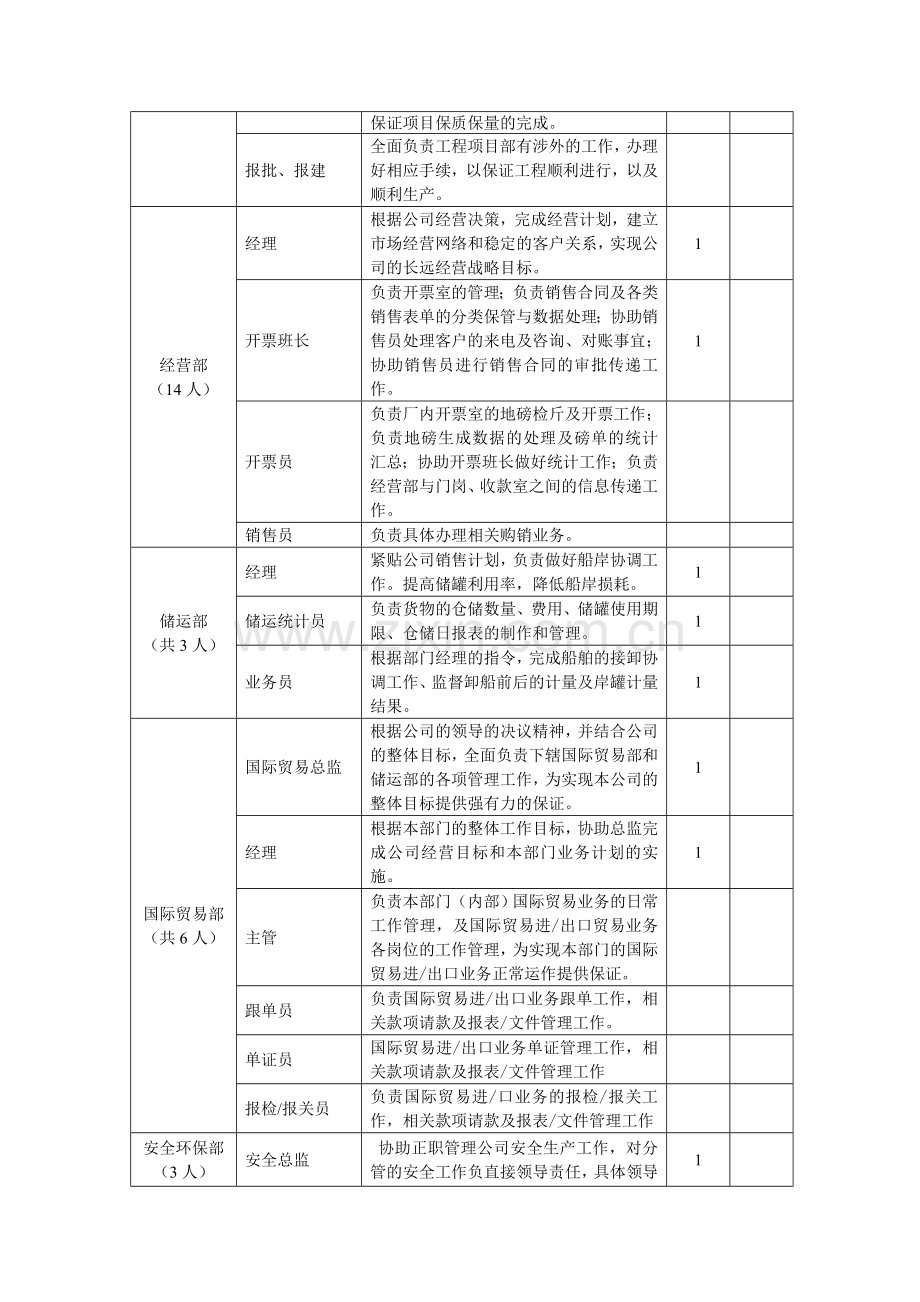 XX公司岗位设置总表.doc_第2页