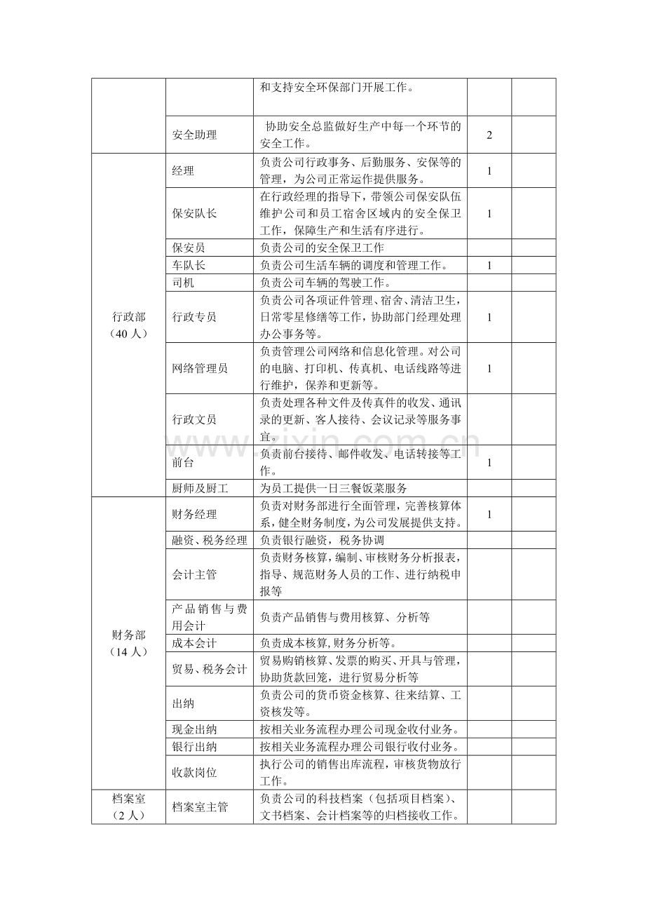 XX公司岗位设置总表.doc_第3页