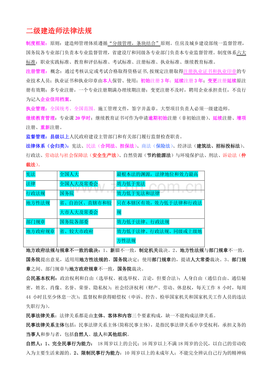 2012二级建造师法律法规培训笔记.doc_第1页