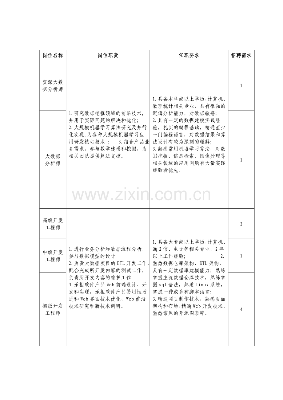 去年形成东莞公交运营改革方案.doc_第3页