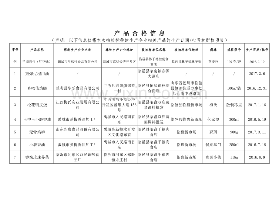 产品合格信息.doc_第1页