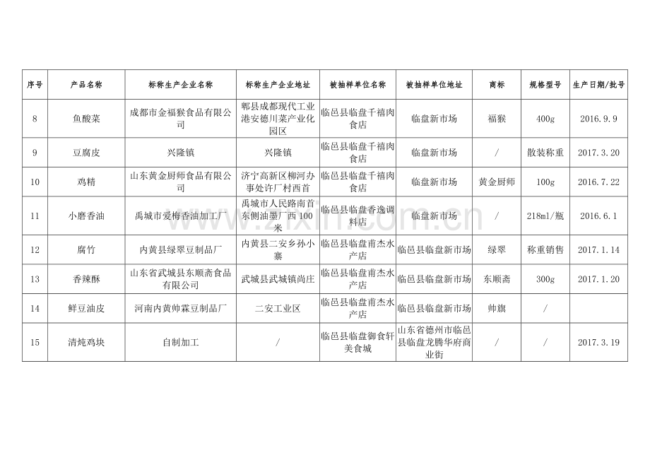 产品合格信息.doc_第2页