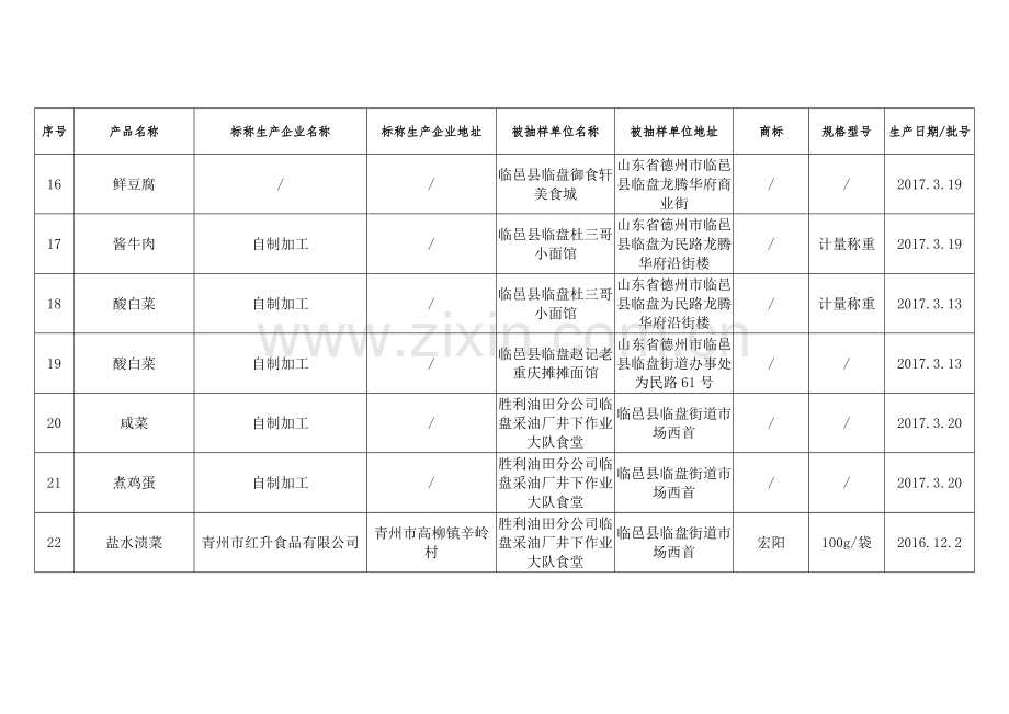 产品合格信息.doc_第3页