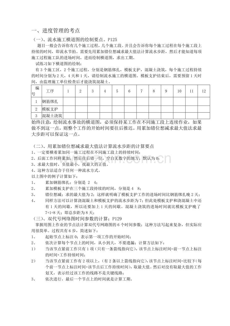 二级建造师建筑工程管理与实务案例要点.doc_第2页