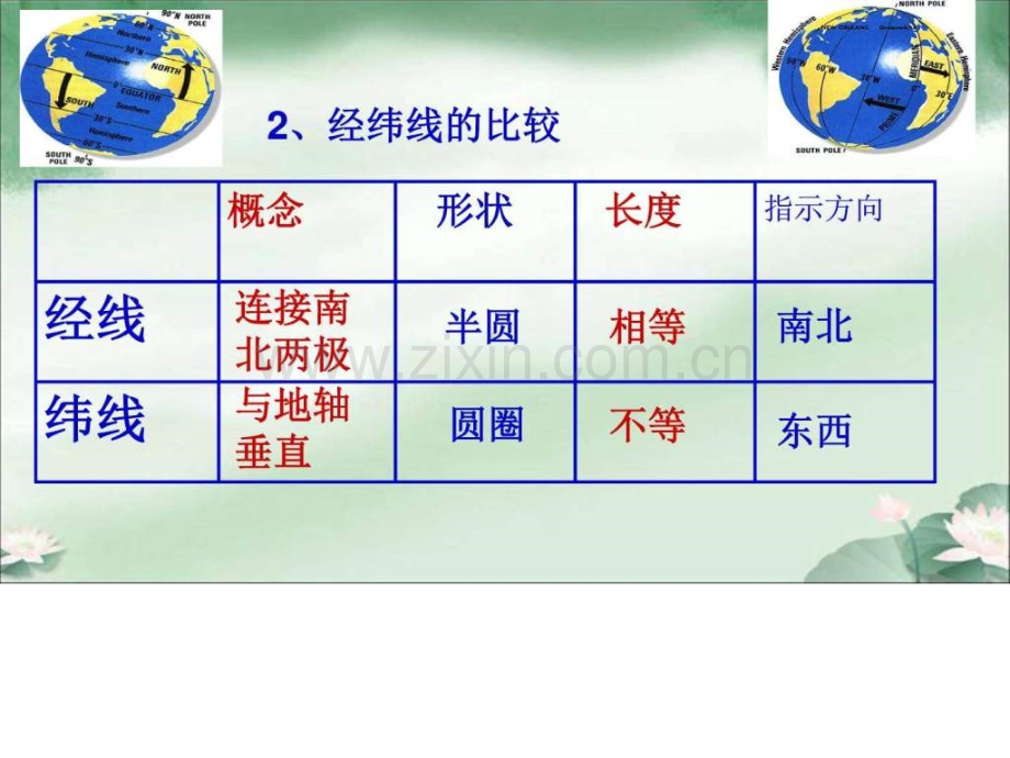 七年级地理上册复习图文.pptx_第2页