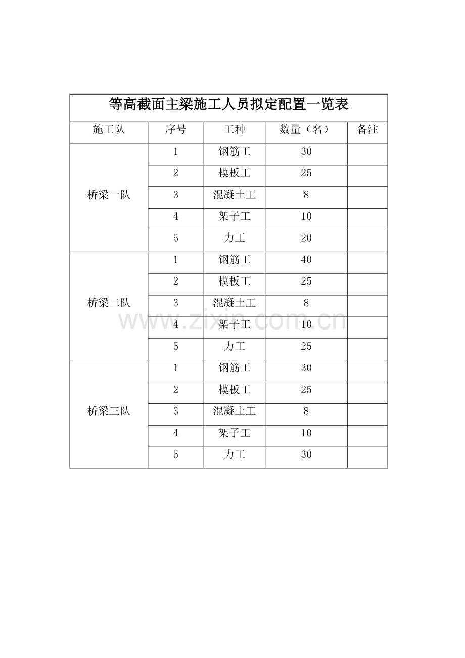 等高截面箱梁施工方案剖析.doc_第3页