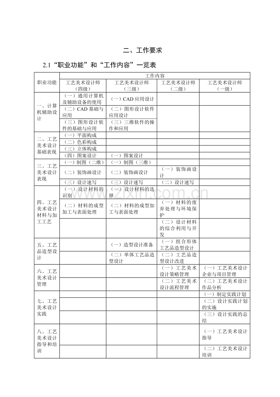 工艺美术设计师职业标准.doc_第3页