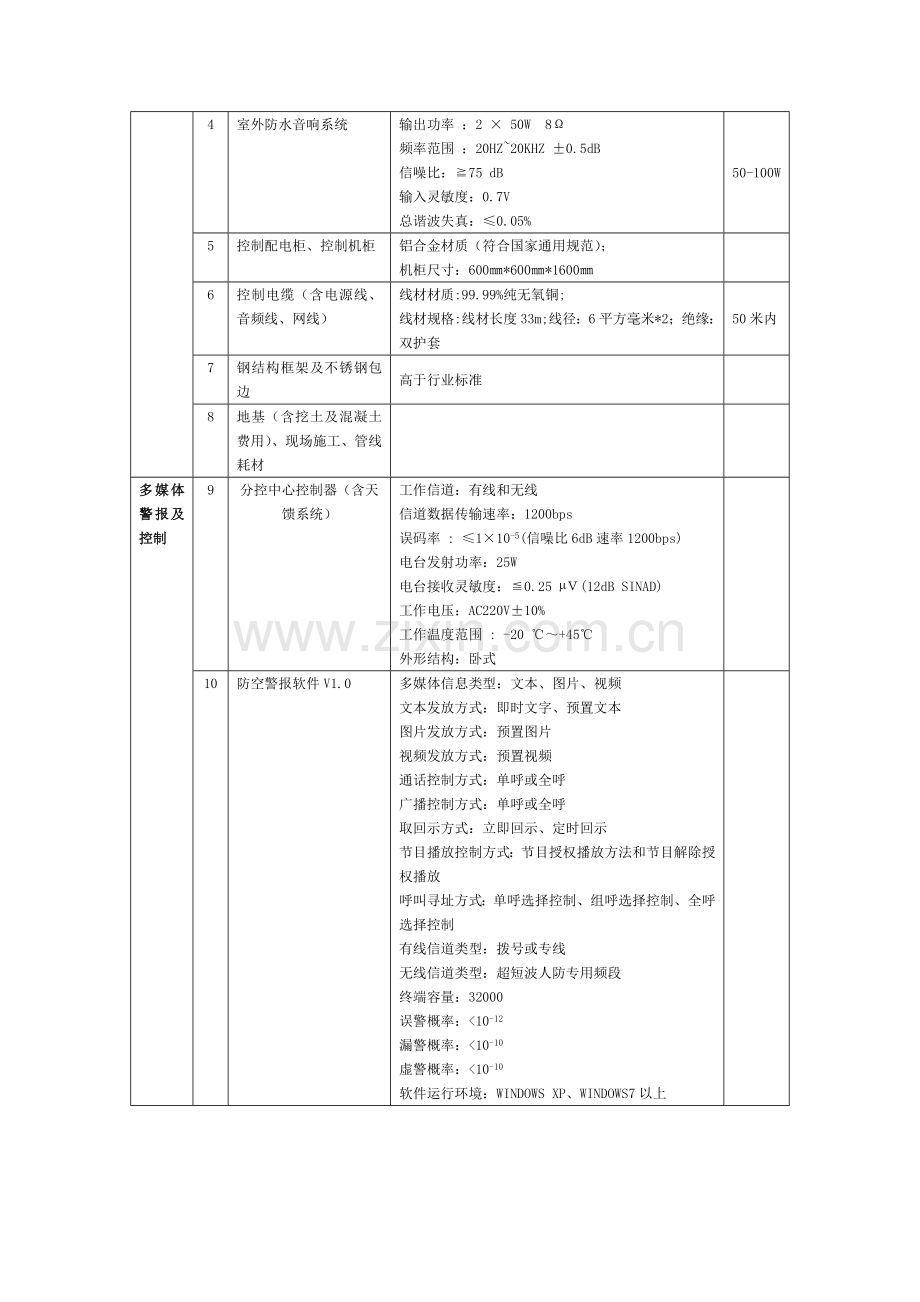 多媒体防空防灾预警系统技术参数.doc_第2页