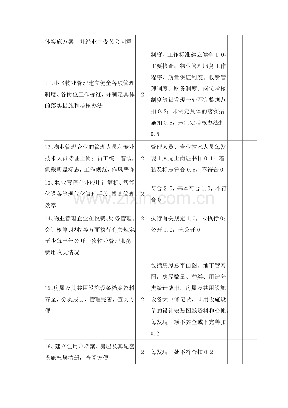 广东省物业管理示范住宅小区评分细则.doc_第2页