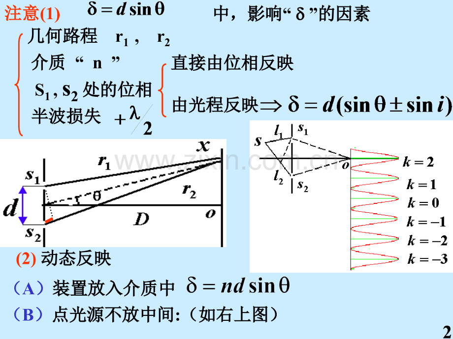 大学物理--波动光学复习重点.pptx_第3页