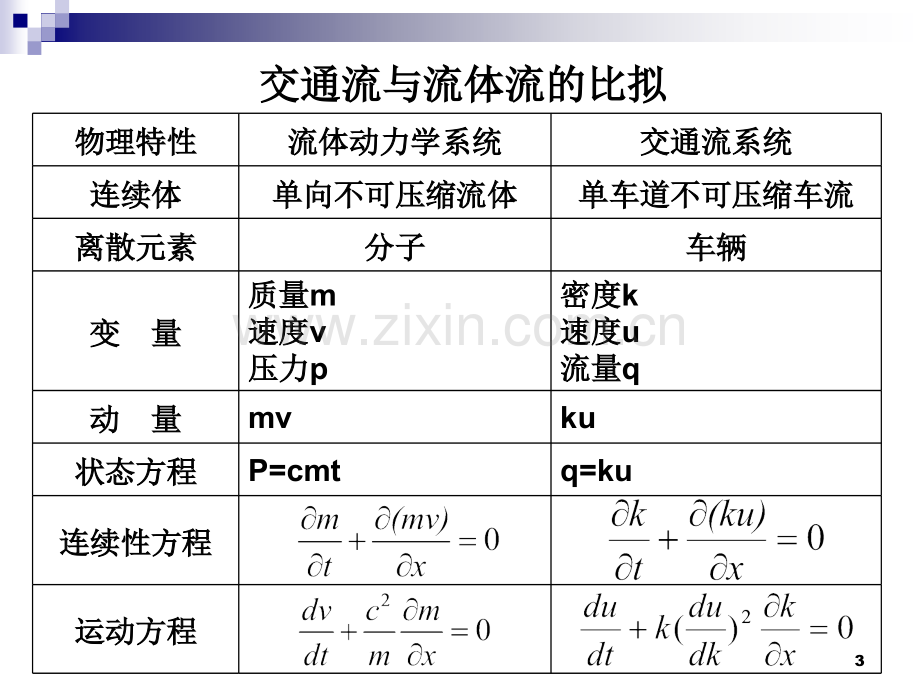 交通流体理论.pptx_第3页