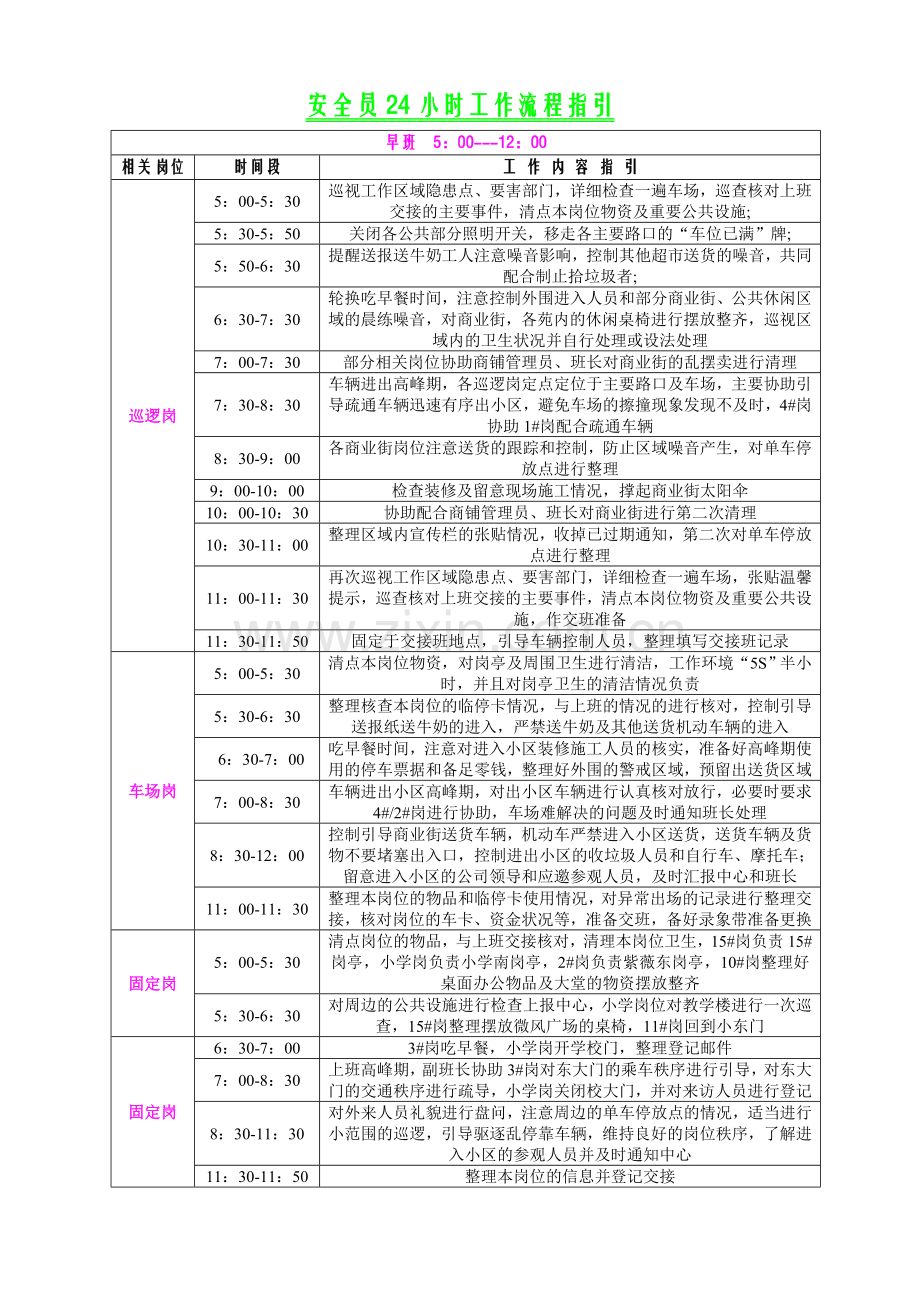 CNCPM安全员24小时工作流程.doc_第1页