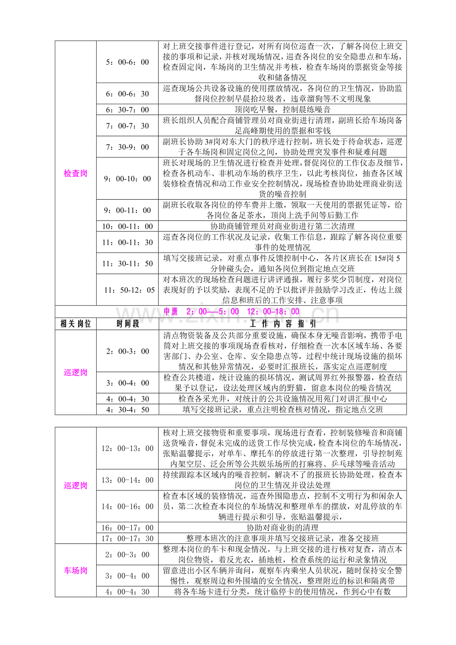 CNCPM安全员24小时工作流程.doc_第2页