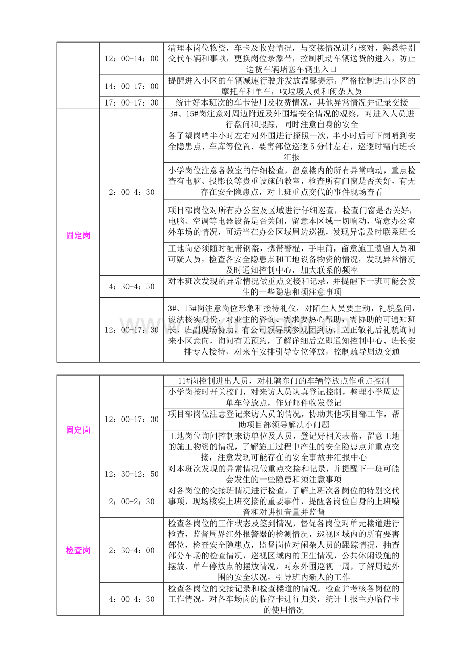 CNCPM安全员24小时工作流程.doc_第3页