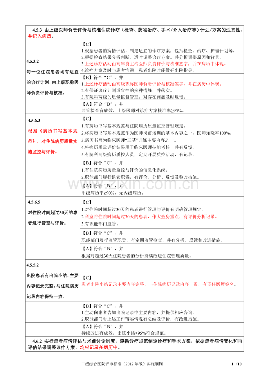 二甲评审对病历的要求.doc_第2页