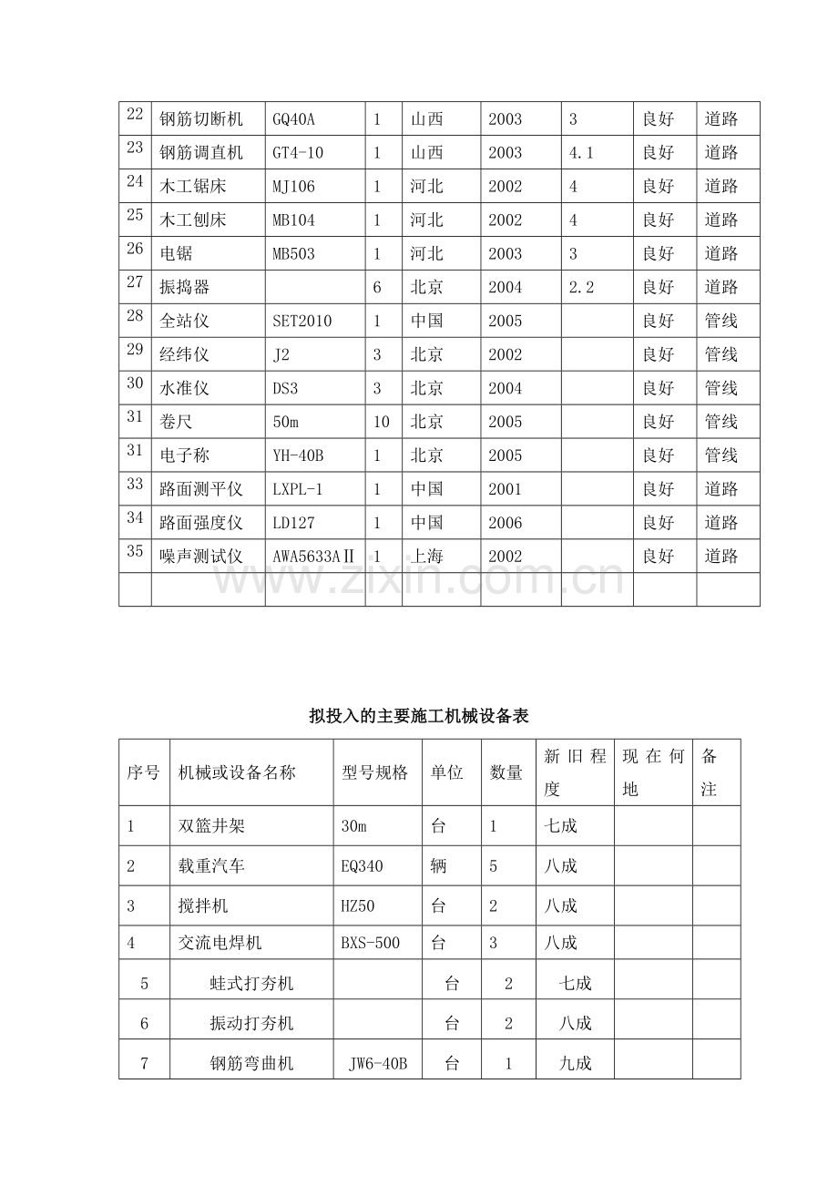 公路设备表.doc_第2页