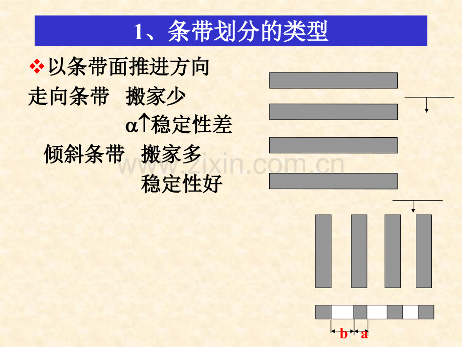 34条带开采.pptx_第3页