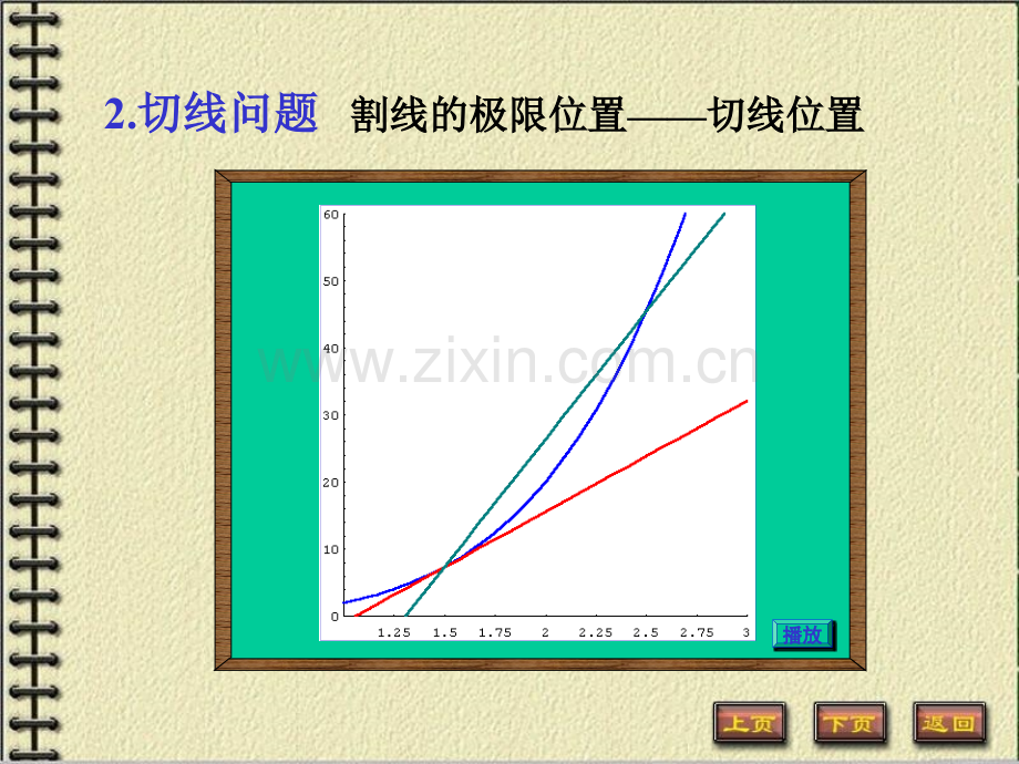 高等数学导数与微分.pptx_第2页