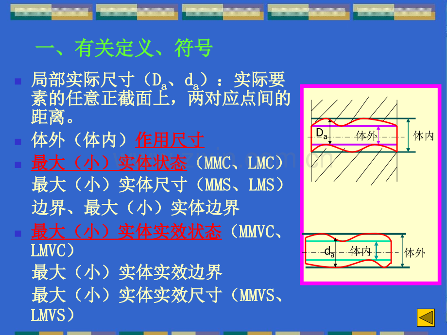 最大实体尺寸.pptx_第2页