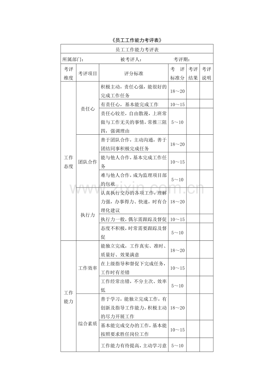 员工工作能力考评表.doc_第1页