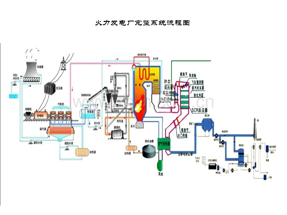 火力发电厂系统流程图.pptx_第1页