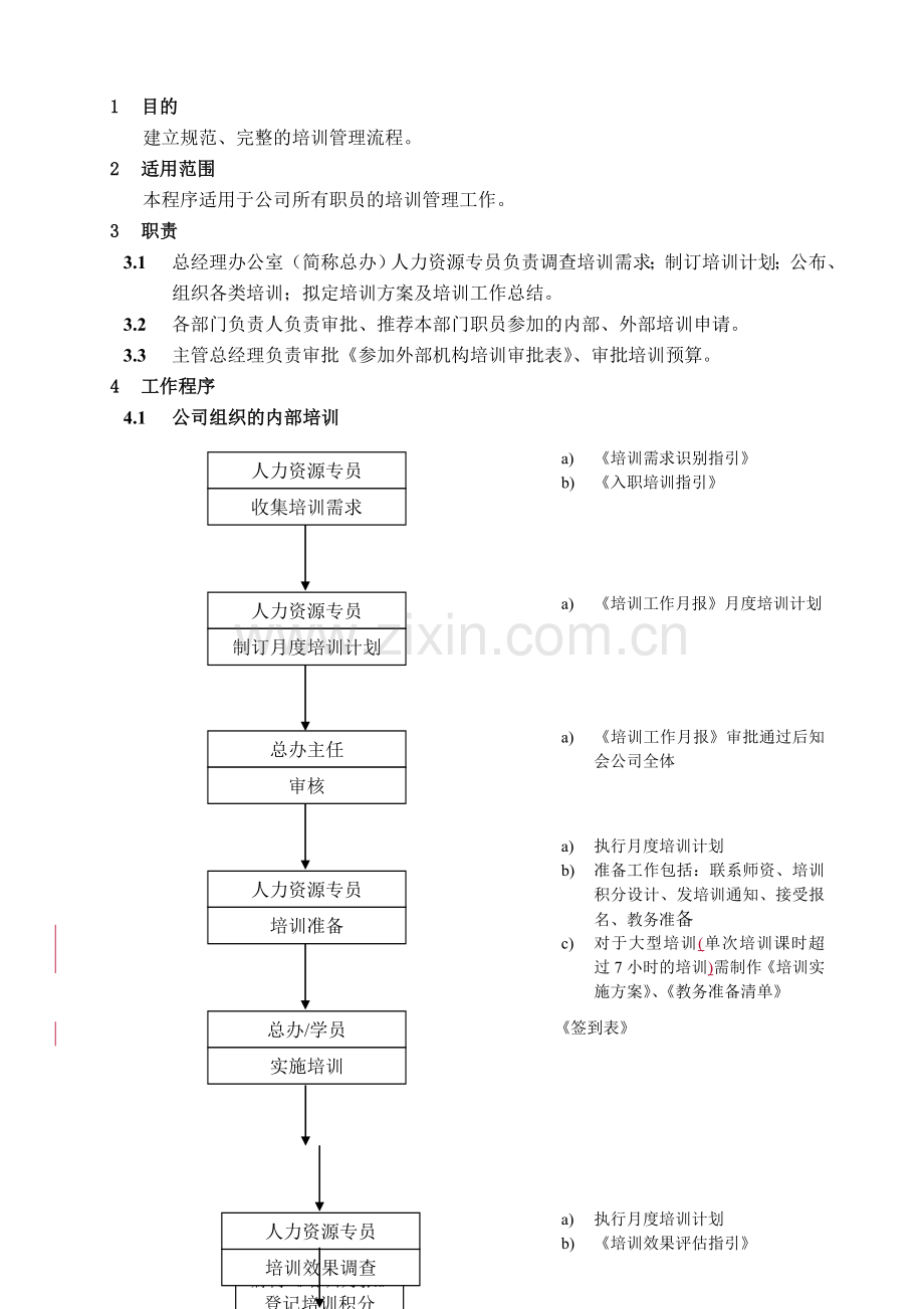 WHVKQP0402员工培训管理程序.doc_第1页